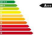 kurzfristig lieferbar Toyota Yaris - Energieeffizienzklasse A++